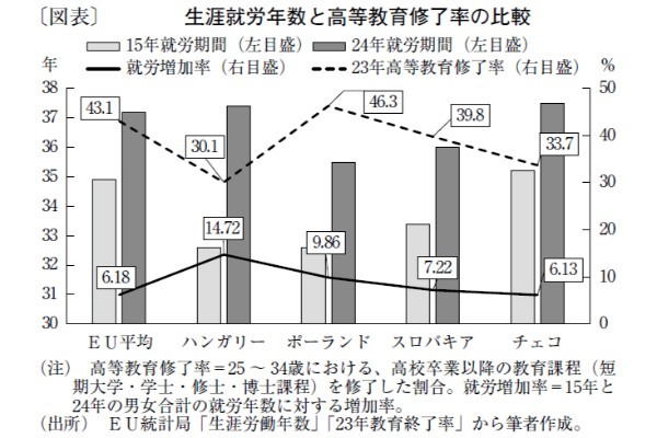 政策・構造面の課題を抱え、生活水準の低下を招くハンガリー