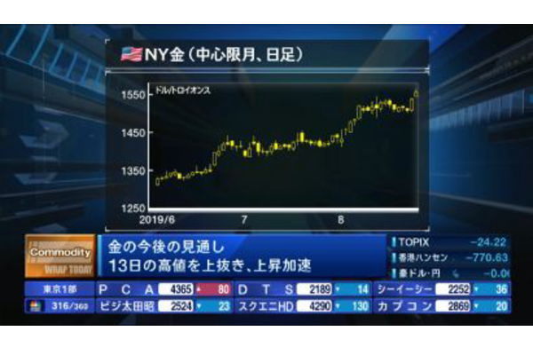 Ny金 ゲスト 日産証券 主席アナリスト 菊川 弘之 コモディティー情報 19 08 26 Zuu Online