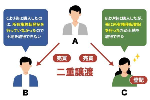 土地登記の費用はいくらかかる?目安や内訳を解説