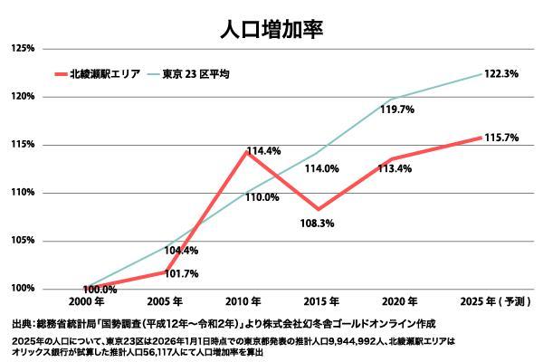 東京メトロ千代田線 北綾瀬駅