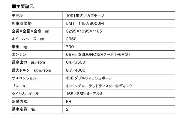 【日本車黄金時代】スズキ・カプチーノは妥協なき完成度と高性能の持ち主。「愛すべきオープンマインド2シーター」だった！