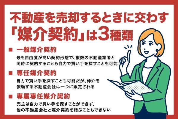 媒介契約とは？3種類の契約内容の違いと選び方を解説