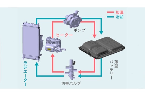 新型軽乗用EVのホンダN-ONE e:がついに発売。航続距離は軽EVトップの295kmを実現