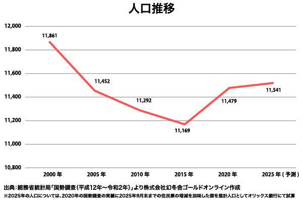 京浜急行電鉄 南太田駅