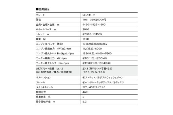 【300万円台のクルマ選び】話題沸騰！ カローラクロスGRスポーツはクルマ好きの気持ちを熟知した本格スポーツSUV。コスパは他の追従を許さない