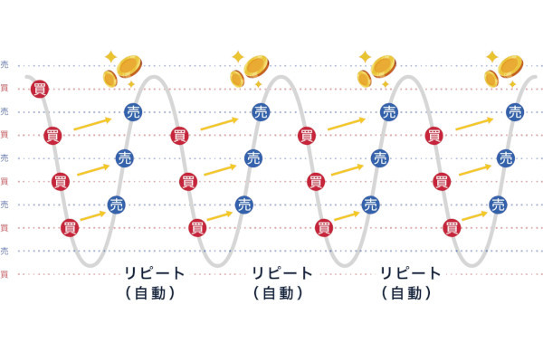 トラリピ