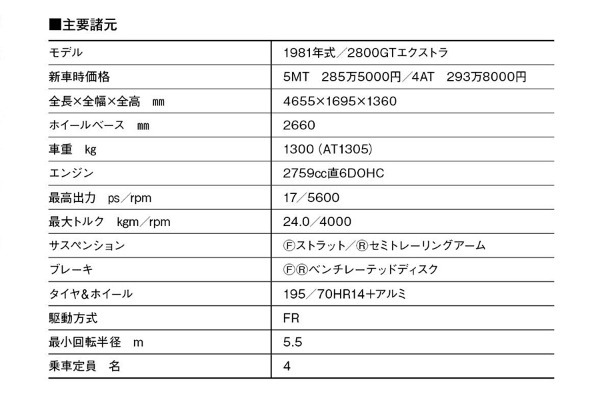 【岡崎宏司カーズCARS／CD名車100選】初代トヨタ・ソアラはBMWやメルセデスと肩を並べた初のJ’s高級スペシャルティ。2.8リッター直6DOHCは期待どおりだった！