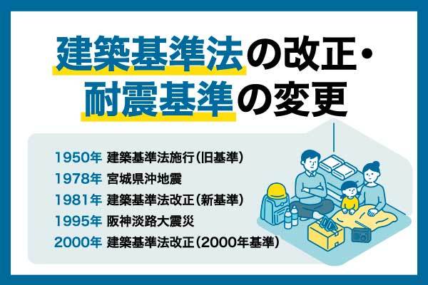 旧耐震・新耐震基準とは？耐震基準の違いや見分け方を解説