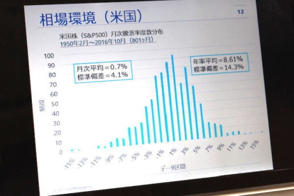 Good Moneyger, 清水俊博, Asset Allocation