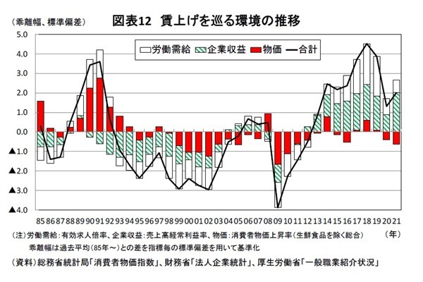 経済正常化の鍵を握る個人消費