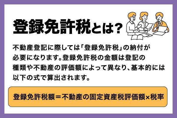 不動産の登記費用はどのくらい?相場や計算方法、費用を抑えるポイントを解説