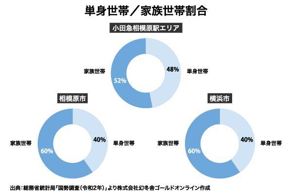 小田急小田原線 小田急相模原駅