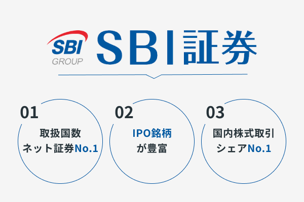 SBI証券の特徴