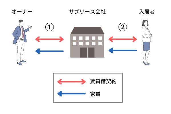 オーナーとして知っておこう！アパート経営でのトラブルと対処法8選