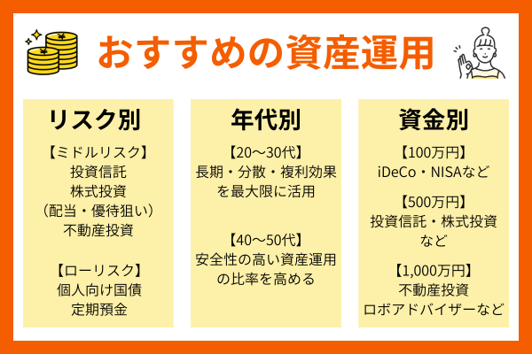 資産運用のおすすめをリスク別・年代別・資金別に紹介｜ポイントや失敗例も