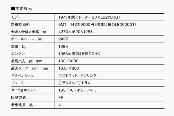 【20世紀名車】初代セリカの最後を飾った限定車。アメリカンな味わいと豪快な走りが融合した「ブラックセリカ」の魅力世界