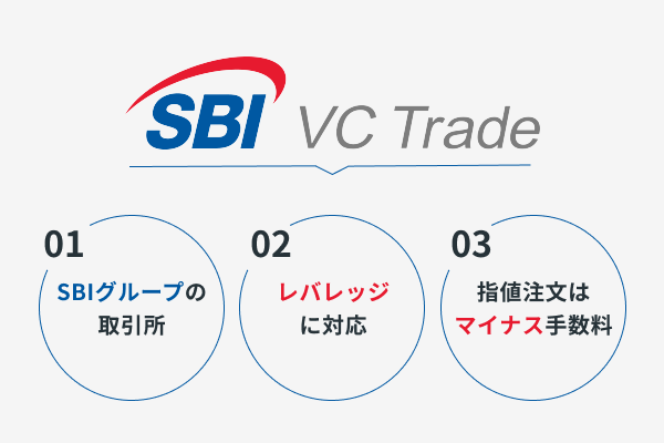 おすすめポイント_SBI VC Trade