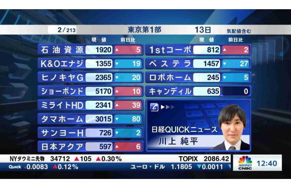 東証１部全銘柄解説【2021/09/13】