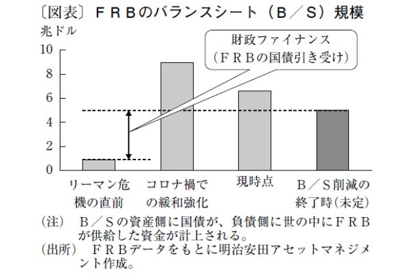 日米金融政策の正常化で、1ドル128円までの円高進行も