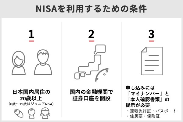 NISAを利用するための条件