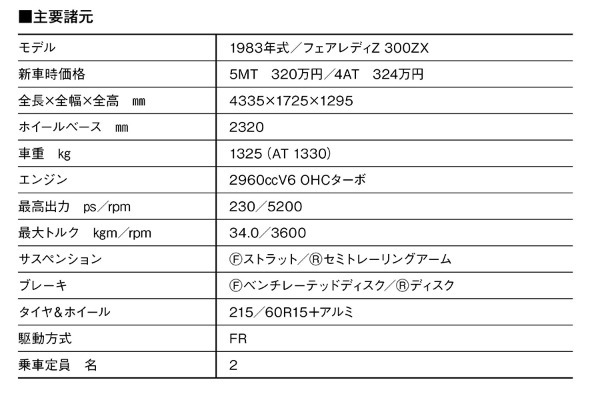 【岡崎宏司カーズCARS／CD名車100選】鮮烈V6ターボ！ 欧州のライバルに迫ったパワーエリート「1983年 日産フェアレディZ（Z31型）」の鮮烈パフォーマンス