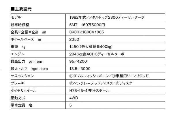 【岡崎宏司カーズCARS／CD名車100選】タフなヘビーデューティ性能と、快適な走行フィールを融合。1982年 初代三菱パジェロが提示した本格4WDの新世界