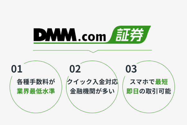 DMM.com証券 特徴