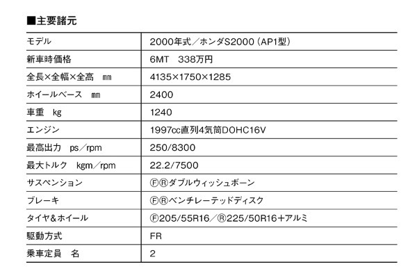 【20世紀名車】「ホンダS2000」は21世紀に向けたホンダのシンボルとして開発。それは超高回転型エンジンを搭載したFRリアルスポーツだった