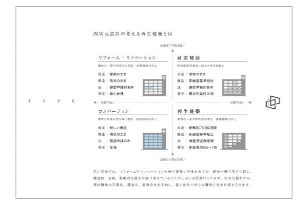 建て替えでもリノベでもない！新しい選択肢「再生建築」