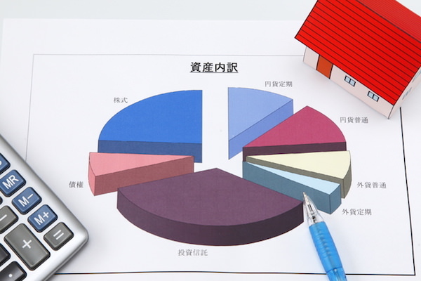 分散投資,基礎知識,投資信託