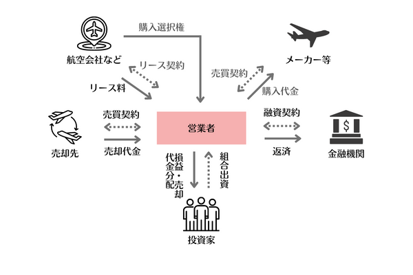法人の税金対策