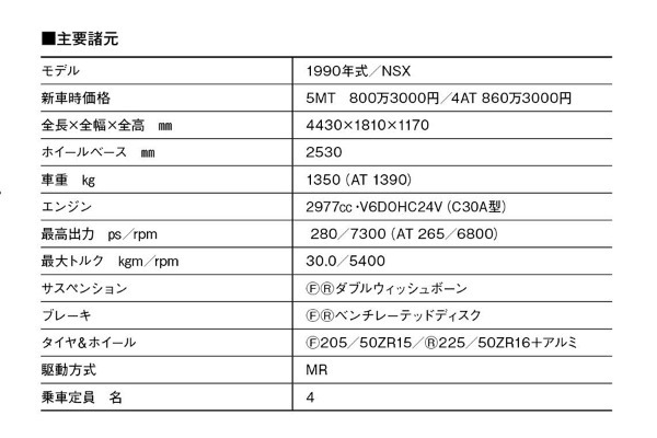 【時代の証言_日本車黄金時代】1990年ホンダNSX（NA1型）、アウトバーンとニュルでポテンシャルをフルに解放 by 岡崎宏司