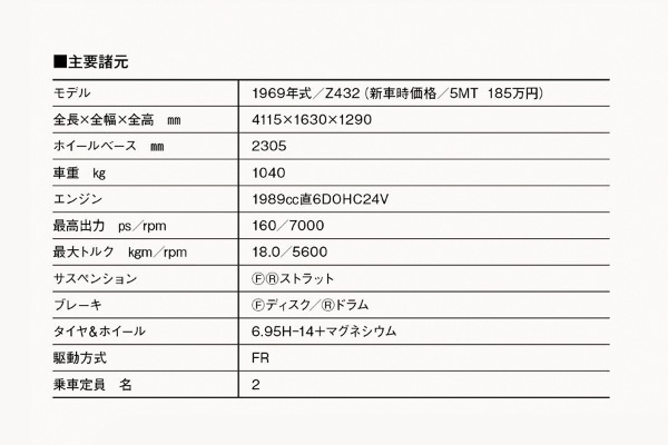 【20世紀名車】ハコスカGT-Rと共通のS20型ユニットを搭載。伝説の1969年日産フェアレディZ432(S30型)の熱き鼓動