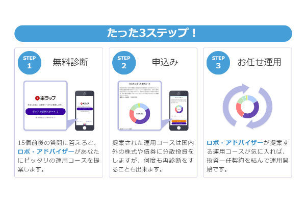 楽ラップ