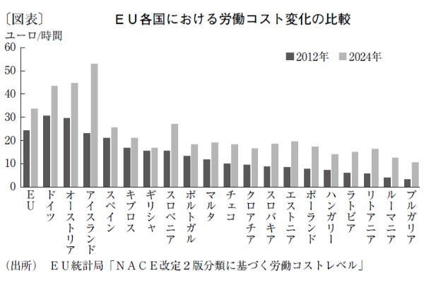自動車から半導体・AIへの転換をもくろむチェコの製造業