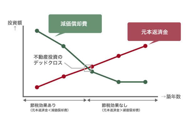 不動産,投資,初心者,始め方