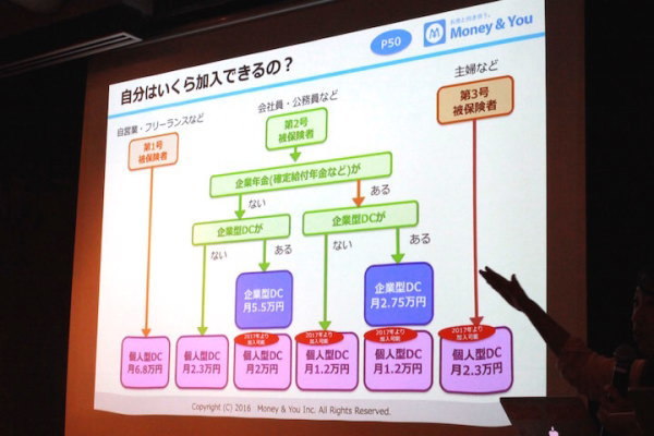 確定拠出年金, 所得控除