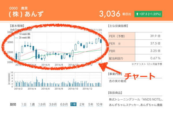 株取引, 初心者, 分かりやすい