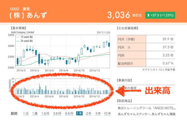 (画像=DAILY ANDS編集部)