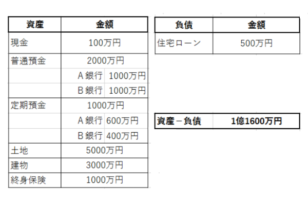 (表=筆者作成)