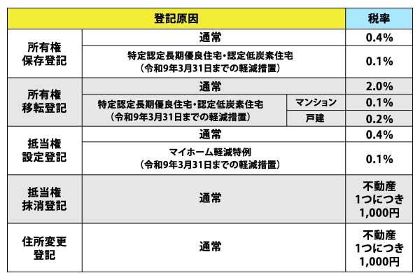 計算方法と税率費用を抑えるポイントを解説