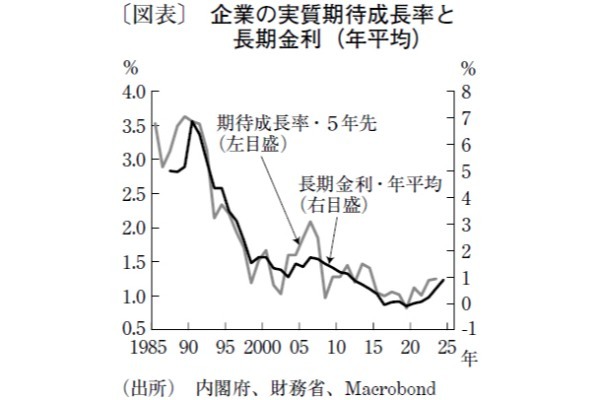 政策金利1％到達に向け、25年春闘での高い賃金率上昇がカギ