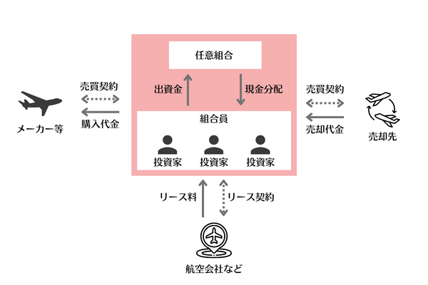 一般的なスキームのイメージ図