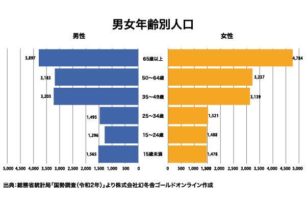 オリックス銀行アパート融資実績：駅別分析シリーズ「東武伊勢崎線 春日部駅」