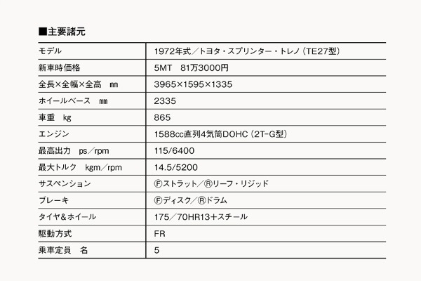 【20世紀名車】「1972年スプリンター・トレノ（TE27型）」はトヨタのスポーツスピリットを明確に主張。GR86やAE86の原点となったじゃじゃ馬FRだった