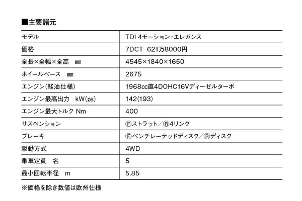 【ドイツ勢の最前線／最新モデル試乗】VWのワールドSUVが新型にスイッチ。最新ティグアンは走りと機能を大幅アップデート