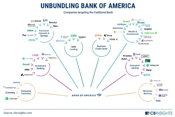 unbundling bank of america