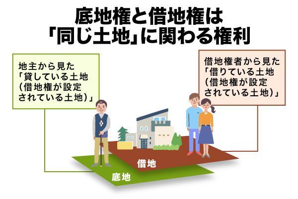 底地・底地権とは？借地との違いや売却方法・注意点を解説
