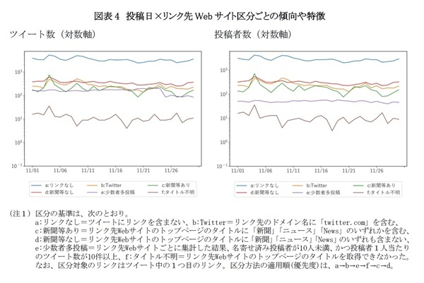 年金,ツイート,分析