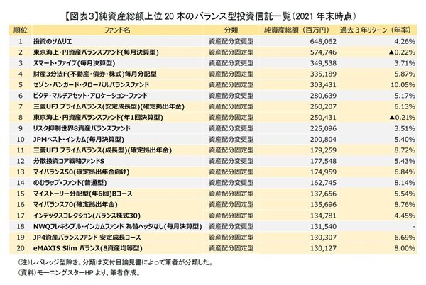 確定拠出年金,投資